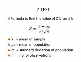 Everything about Z-Test