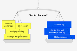 Hold on, but should design managers design…?