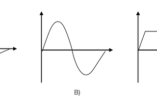 How To Make A Guitar Overdrive Pedal From Scratch