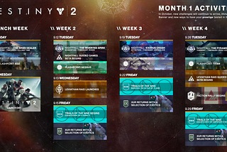 Everything you need to know about the first month of Destiny 2