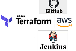 Migrating Jenkins on AWS using Terraform