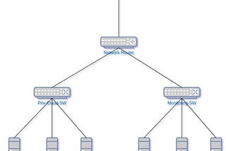 Build an Interactive OpenStack Compute Node Monitoring System with Prometheus, Grafana, and…
