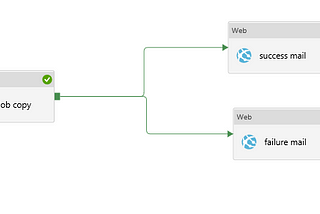 Pipeline monitoring & sending email based notification using ADF and Logic apps