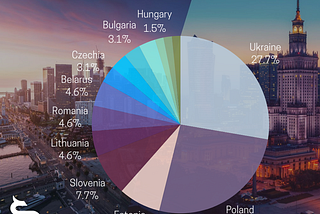 Meet all the Y Combinator Alumni from Central & Eastern Europe