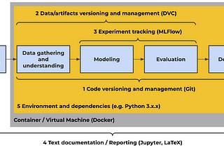 Reproducible Data Science and why it matters