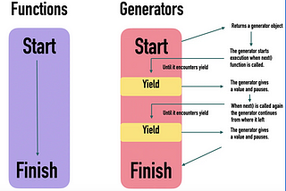 The Power of Generator Functions in TypeScript: Optimizing eCommerce Product Recommendations