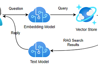 Document Search in .NET with Kernel Memory