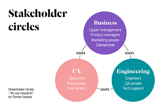 How do you handle it when people are skeptical of the value of UX research?(How