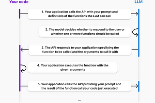 How to Rapidly Prototype AI Applications Using Python and the OpenAI ...