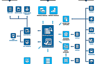 Car Rental Software (How to Develop, Features, Price, Top Providers, Car APIs, Server Requirements)…