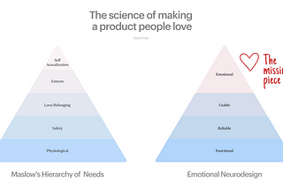 A diagram comparing Maslow’s Hierarchy of Needs to Emotional Neurodesign. It shows the missing piece which is Emotional