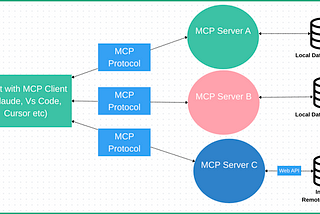 Modern Test Automation with AI(LLM) and Playwright MCP (Model Context Protocol)