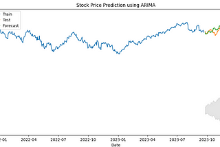 Unveiling the Future: Mastering Stock Market Prediction with PMDARIMA