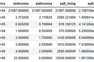 Regression Analysis- Inference