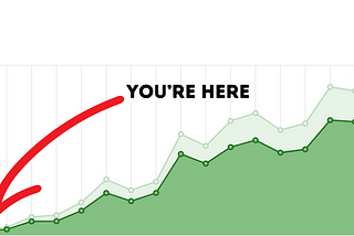 How to Get SO good at Medium you can’t stop going viral