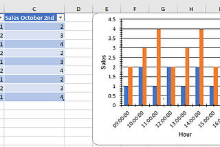Creating an Excel chart using C# and Visual Studio