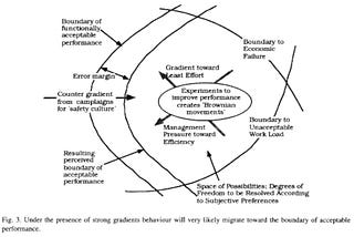 Updating Rasmussen’s Triangle for a Modern World