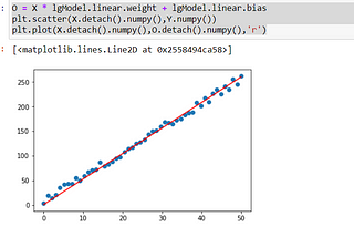 Linear Regression using PyTorch