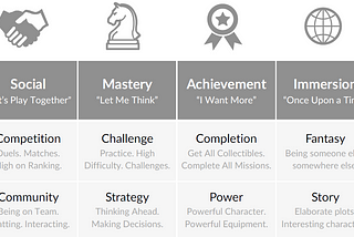 Quantic Foundry’s model of players motivations.