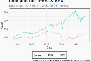 Finplots y algunas notas sobre crear un paquete