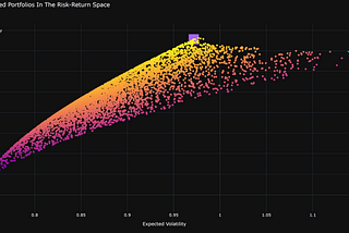 Modern Portfolio Theory for Crypto