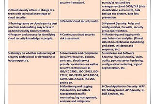 People, Process and Technology framework for Cloud Security