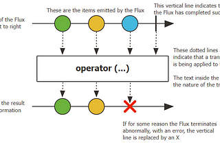 Spring Boot — Reactive Web