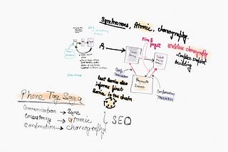 Distributed Transactions: Part 1