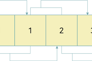 [Algorithm] Dynamic Programming (동적 계획법)