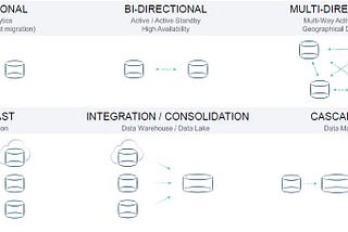 What is HVR?