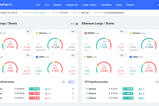 New face, more functions on MyTradinginfo!