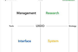 Digital Design Competency Ecosystem