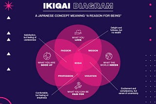 How to Find Your IKIGAI