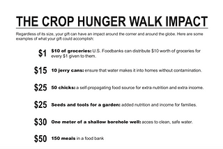The CROP Hunger Walk Impact