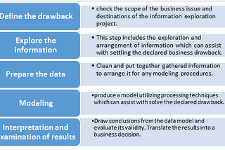 Final year project in Data Mining-List of new IEEE 2020 2021 topics