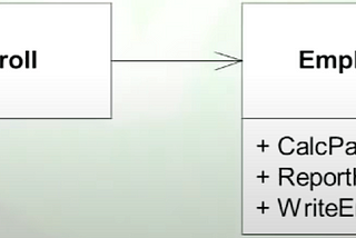 SOLID: Single Responsibility Principle in Dart