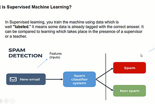Difference Between Supervised and Unsupervised Learning: