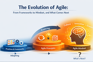 The Evolution of Agile: From Frameworks to Mindset, and What Comes Next