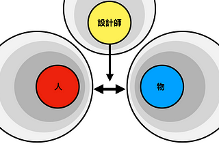 🚩設計小白の週更大挑戰｜UX基石課程 01：全面體驗設計管理策略