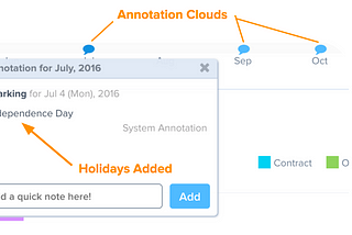 [New Feature] Oh My, Annotations!