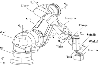 Robotics in Manufacturing: Welding