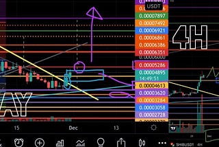 SHIB Early Breakout…. December Looking Good