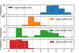 Exploratory Data Analysis with Python