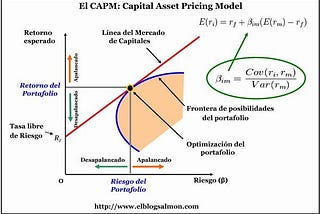 Review of basic financial concepts