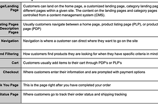 The Evolving Commerce Stack