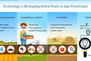 Technology is reshaping Global Trade in Agriculture