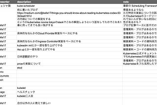 Kubernetes Internal #1を開催しました