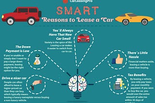 Car Leasing Pro – Medium