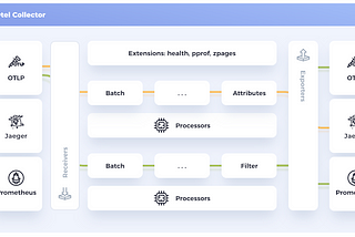 Observability Pt. 2: Tracing with OpenTelemetry and Jaeger