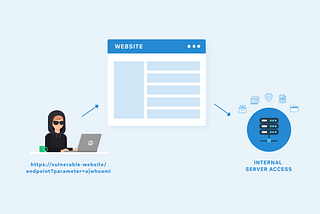 SSRF That Allowed Us to Access Whole Infra Web Services and Many More